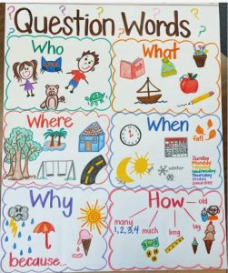 Question Words